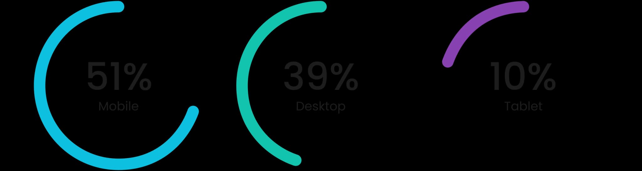 Research Insights - media 1